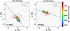 Thumbnail: Fig. 3. Refer to the following caption and surrounding text.
