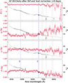 Thumbnail: Fig. 5. Refer to the following caption and surrounding text.