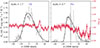 Thumbnail: Fig. 6. Refer to the following caption and surrounding text.