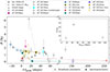 Thumbnail: Fig. 7. Refer to the following caption and surrounding text.