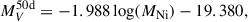 Mathematical equation: $$ \begin{aligned} M_V^{\text{50d}} = -1.988 \log (M_{\mathrm{Ni} }) - 19.380 ,\end{aligned} $$