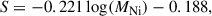Mathematical equation: $$ \begin{aligned} S = -0.221 \log (M_{\mathrm{Ni} }) - 0.188 ,\end{aligned} $$
