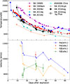 Thumbnail: Fig. 10. Refer to the following caption and surrounding text.
