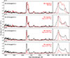Thumbnail: Fig. 15. Refer to the following caption and surrounding text.