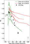 Thumbnail: Fig. 18. Refer to the following caption and surrounding text.