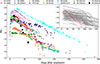 Thumbnail: Fig. 3. Refer to the following caption and surrounding text.