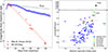 Thumbnail: Fig. 4. Refer to the following caption and surrounding text.