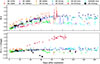 Thumbnail: Fig. 5. Refer to the following caption and surrounding text.