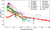 Thumbnail: Fig. 6. Refer to the following caption and surrounding text.