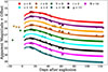 Thumbnail: Fig. 7. Refer to the following caption and surrounding text.