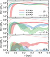 Thumbnail: Fig. 3. Refer to the following caption and surrounding text.