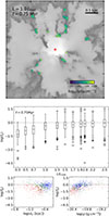Thumbnail: Fig. 5. Refer to the following caption and surrounding text.