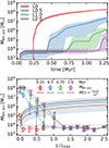Thumbnail: Fig. 6. Refer to the following caption and surrounding text.