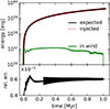 Thumbnail: Fig. A.1. Refer to the following caption and surrounding text.