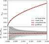 Thumbnail: Fig. A.2. Refer to the following caption and surrounding text.