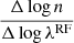 Mathematical equation: $ \frac{\Delta \log n }{\Delta \log \lambda^{\mathrm{RF}}} $