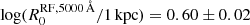 Mathematical equation: $ \log(R_0^{\mathrm{RF, 5000\,\AA}}/1\, \mathrm{kpc}) = 0.60\pm0.02 $