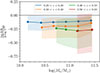 Thumbnail: Fig. 3. Refer to the following caption and surrounding text.