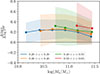 Thumbnail: Fig. 4. Refer to the following caption and surrounding text.