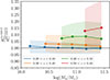 Thumbnail: Fig. 7. Refer to the following caption and surrounding text.