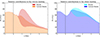 Thumbnail: Fig. 7. Refer to the following caption and surrounding text.