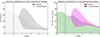 Thumbnail: Fig. 9. Refer to the following caption and surrounding text.