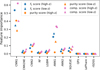 Thumbnail: Fig. 3 Refer to the following caption and surrounding text.