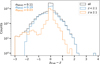 Thumbnail: Fig. 4 Refer to the following caption and surrounding text.
