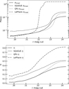 Thumbnail: Fig. 5 Refer to the following caption and surrounding text.