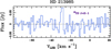 Thumbnail: Fig. 1 Refer to the following caption and surrounding text.