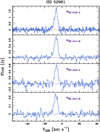 Thumbnail: Fig. 3 Refer to the following caption and surrounding text.