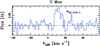 Thumbnail: Fig. 4 Refer to the following caption and surrounding text.