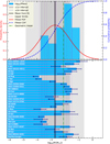 Thumbnail: Fig. 7 Refer to the following caption and surrounding text.