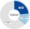 Thumbnail: Fig. 8 Refer to the following caption and surrounding text.