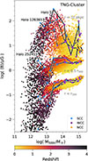 Thumbnail: Fig. 3. Refer to the following caption and surrounding text.
