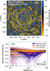 Thumbnail: Fig. 6. Refer to the following caption and surrounding text.