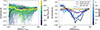 Thumbnail: Fig. 7. Refer to the following caption and surrounding text.