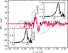 Thumbnail: Fig. B.1. Refer to the following caption and surrounding text.