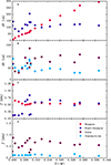 Thumbnail: Fig. 3. Refer to the following caption and surrounding text.