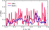 Thumbnail: Fig. 6. Refer to the following caption and surrounding text.