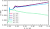 Thumbnail: Fig. 7. Refer to the following caption and surrounding text.