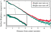 Thumbnail: Fig. 11 Refer to the following caption and surrounding text.