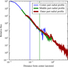 Thumbnail: Fig. 2 Refer to the following caption and surrounding text.