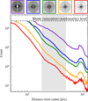 Thumbnail: Fig. 4 Refer to the following caption and surrounding text.