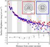 Thumbnail: Fig. 8 Refer to the following caption and surrounding text.