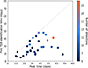 Thumbnail: Fig. 5. Refer to the following caption and surrounding text.
