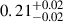 $ 0.21^{+0.02}_{-0.02} $