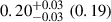 $ 0.20^{+0.03}_{-0.03}\ (0.19) $