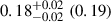 $ 0.18^{+0.02}_{-0.02}\ (0.19) $