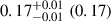 $ 0.17^{+0.01}_{-0.01}\ (0.17) $